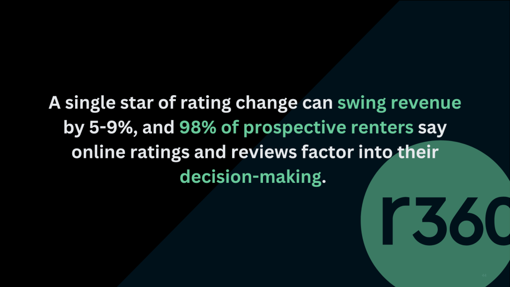Resident360 multifamily rebranding for apartments statistic slide