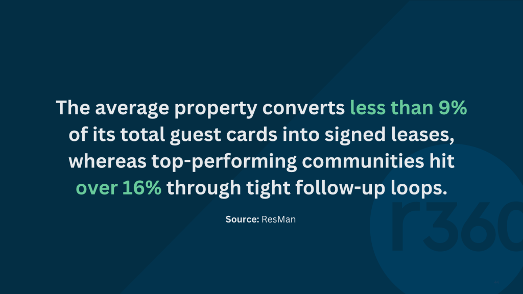 Optimizing Apartment Marketing Budget for Traffic